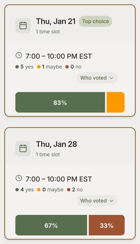 Date poll results, leader first: Thursday Jan 21, 7:00 to 10:00 PM EST, has 5 yes and 1 maybe (83% yes); Thursday Jan 28, 7:00 to 10:00 PM EST, has 4 yes and 2 no (67% yes).